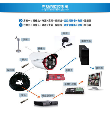 高清1080线红外夜视监控摄像机 深圳市鸣人伟业电子科技守护您的安全